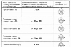 Vederi de peisaj și idei de design