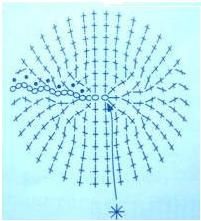 Maestru de ursulet clasic de la Galinka-malinki - târg de maeștri - manual, manual