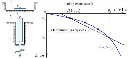 Metoda de tăiere a capetelor solului