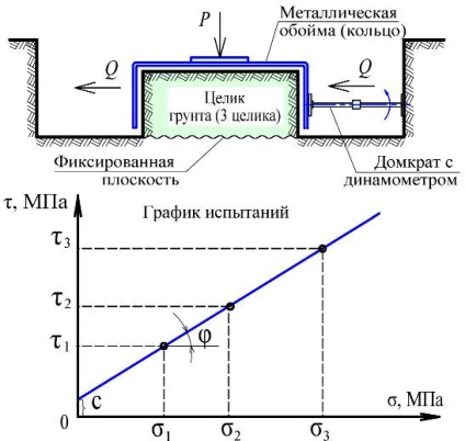 Metoda de tăiere a capetelor solului