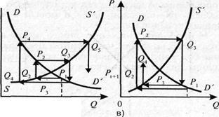 Echilibrul microeconomic - stadopedie