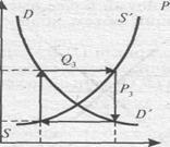 Echilibrul microeconomic - stadopedie