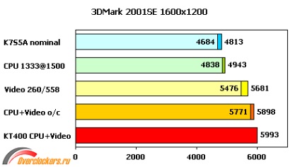 Actualizarea unui computer vechi sau fabricarea bomboanelor din materiale inadecvate