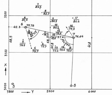 Având în vedere planul punctelor fundamentale ale sondajului • Centrul de geodezie al Istra