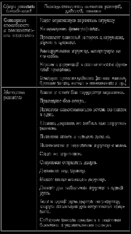 La nota mamei (jurnalul de observații) - primul an de viață totul este decis! 365 Secretele celor drepte