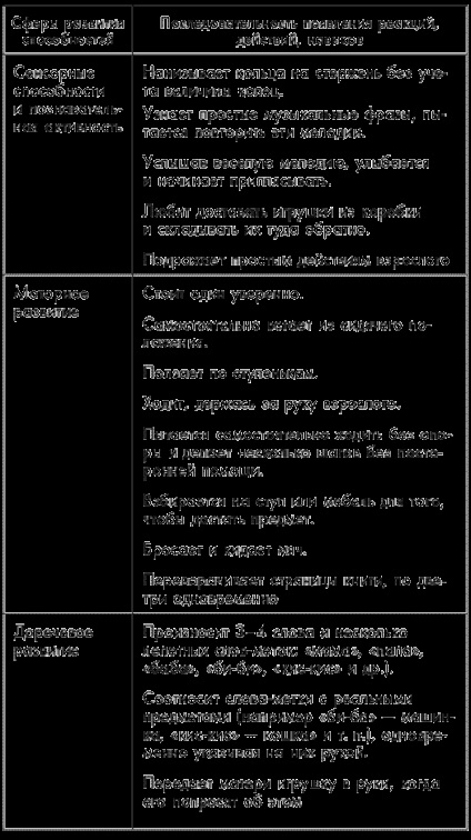 La nota mamei (jurnalul de observații) - primul an de viață, totul este decis! 365 Secretele celor drepte