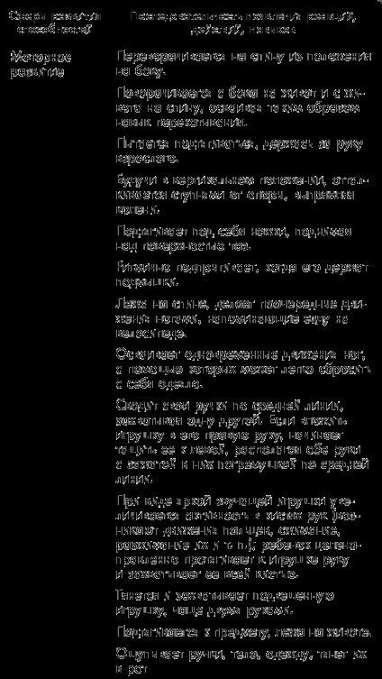 La nota mamei (jurnalul de observații) - primul an de viață, totul este decis! 365 Secretele celor drepte