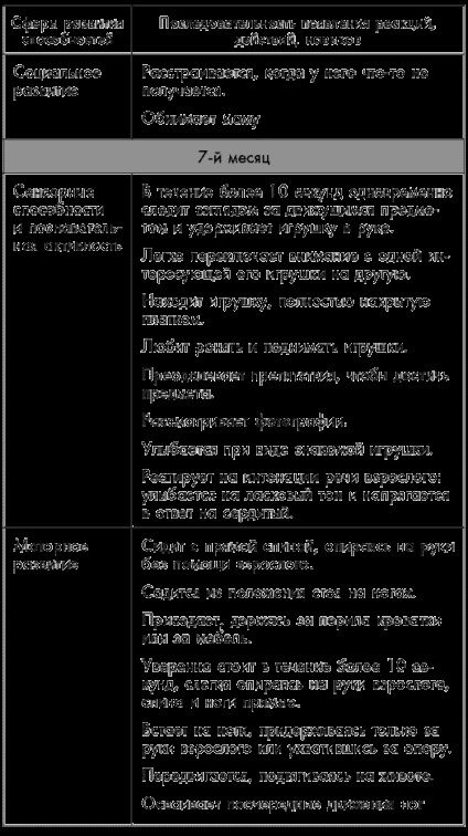 La nota mamei (jurnalul de observații) - primul an de viață, totul este decis! 365 Secretele celor drepte