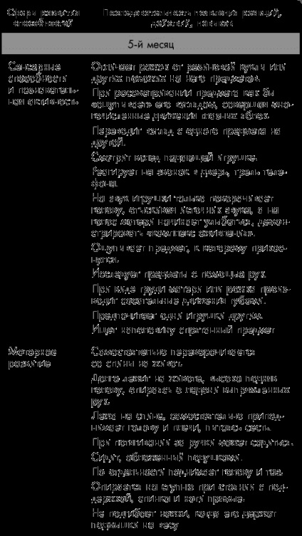 La nota mamei (jurnalul de observații) - primul an de viață, totul este decis! 365 Secretele celor drepte