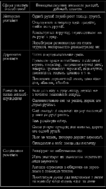 La nota mamei (jurnalul de observații) - primul an de viață, totul este decis! 365 Secretele celor drepte