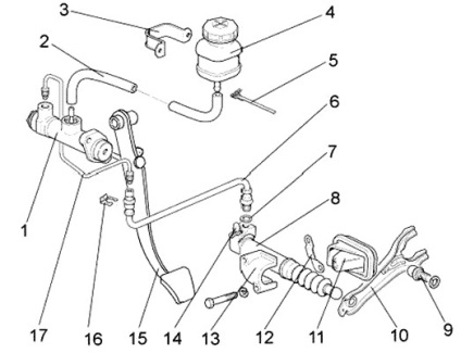 Niva pompa ambreiajului hidraulic - repararea și reglarea chevroletului