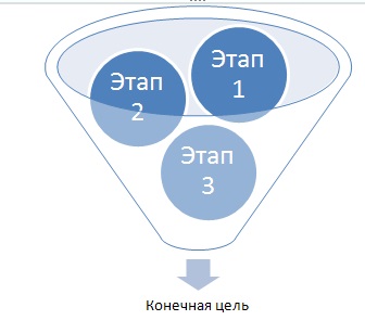 Знайте, Intuit, лекция, работа с графики