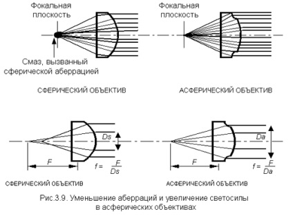 Lentile de camere de televiziune (televiziune în sisteme de protecție fizică)