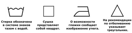 Legendă pentru spălarea etichetelor de îmbrăcăminte pentru decodarea simbolurilor