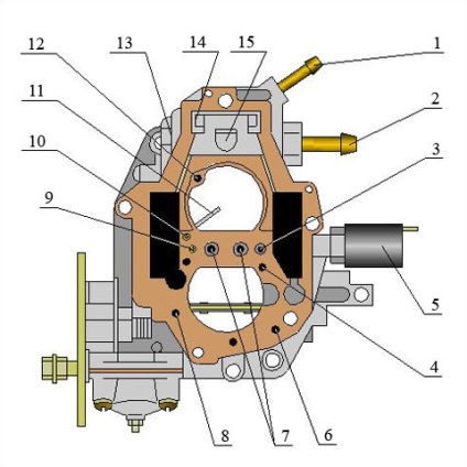 Common carburator Sollex