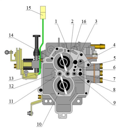 Common carburator Sollex