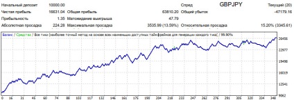 Prezentare generală a activității consilierului 3ma signal1, echitate