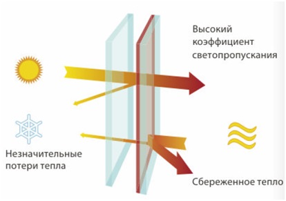 A Windows triplex milyen előnyei és jellemzői