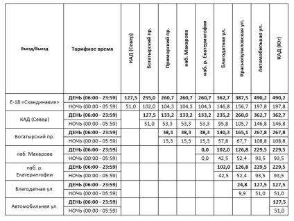 Plata pentru călătorie