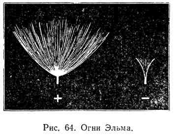 Optica, sunetul și fenomenele electrice din atmosferă