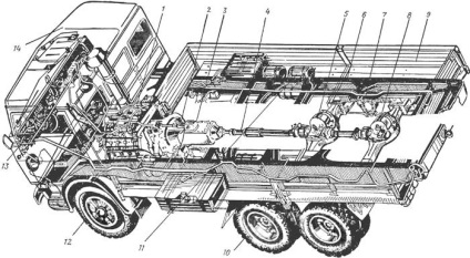 Modelele de bază de bază ale mașinilor kamaz, ooo în amonte