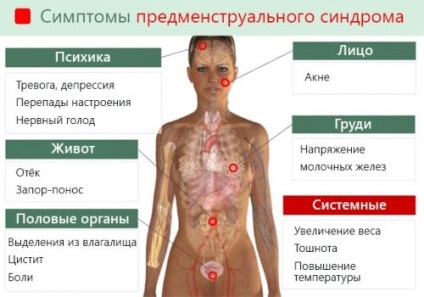 Principalele motive pentru care se întâmplă la femei