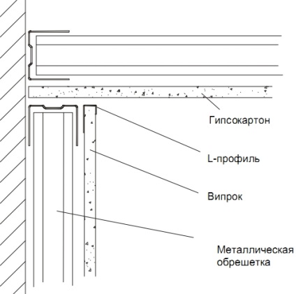 Principalele modalități de fixare a panourilor Viprok - gypsovinil - instalare viproka