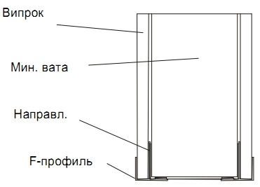 Principalele modalități de fixare a panourilor Viprok - gypsovinil - instalare viproka
