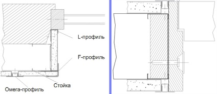 Principalele modalități de fixare a panourilor Viprok - gypsovinil - instalare viproka