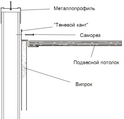 Principalele modalități de fixare a panourilor Viprok - gypsovinil - instalare viproka