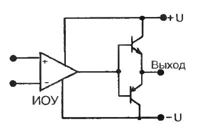 Diagrame structurale de bază