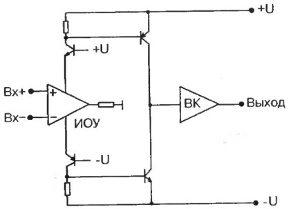 Diagrame structurale de bază