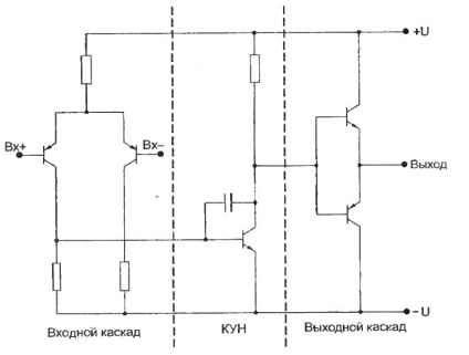 Diagrame structurale de bază