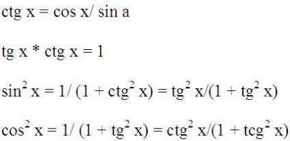 Formule de bază trigonometrice