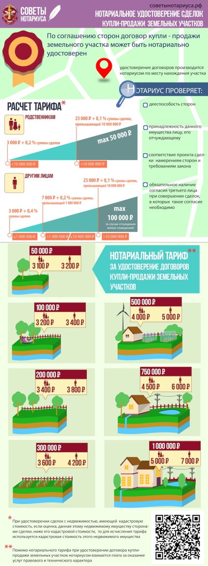 Характеристики на покупко-продажба на земя