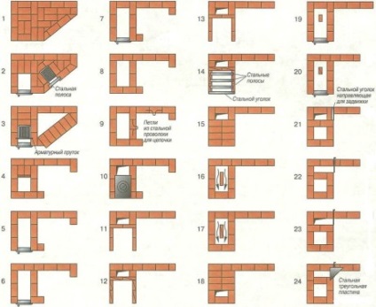 A fűtés és a főzés gáztűzhelyen kaminom- poryadovye rendszereket és szállás lehetőséget