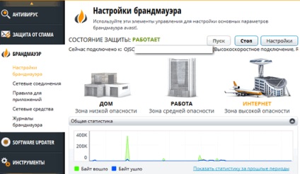 Feedback privind antivirusul avast! O scurtă trecere în revistă a programului