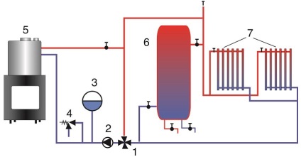 Cuptor cu circuit de apă pentru încălzirea casei