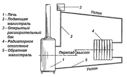 Un cuptor cu circuit de apă cu mâinile pe lemn și de lucru