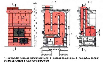 Un cuptor cu circuit de apă cu mâinile pe lemn și de lucru