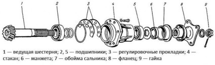 Schema, dispozitivul și reparația punții față mtz-82 (fotografie)