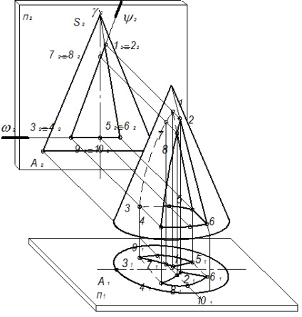 Intersecția sferei de către planul de proiectare