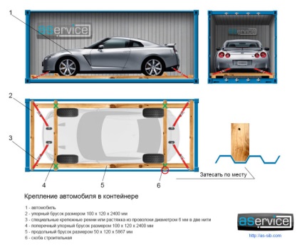 Transportul auto într-un container