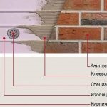 Placi din caramida veche pentru decoratiuni interioare decorative, video-instrucțiuni pentru instalarea lor proprii