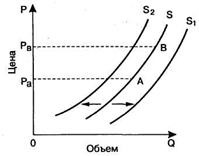 Conceptul de teză - stadopedia