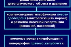 Simptome ale bolii cardiace, diagnostic și consecințe