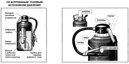 Extinctor cu pulbere - termeni de utilizare