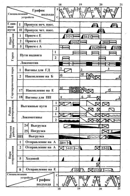 Ordinea de a construi un program zilnic de planificare