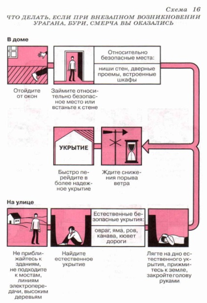 Reguli pentru un comportament sigur în timpul unei amenințări și în timpul uraganelor, furtunilor și tornadelor