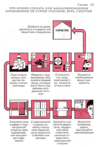 Reguli pentru un comportament sigur în timpul unei amenințări și în timpul uraganelor, furtunilor și tornadelor